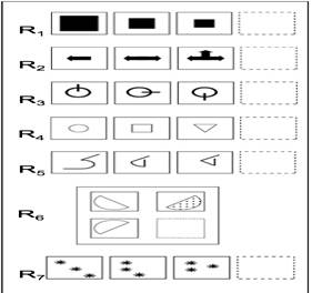 Illustration of rule 1 (i.e., R1) to rule 7 (i.e., R7).