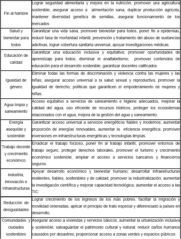 Los ODS y sus principales metas