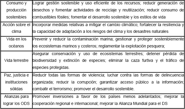 Los ODS y sus principales metas