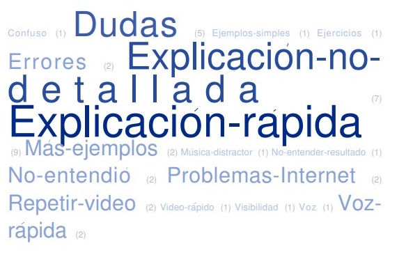 T&eacute;rminos de desagrado hacia los CED expresados por el grupo participante