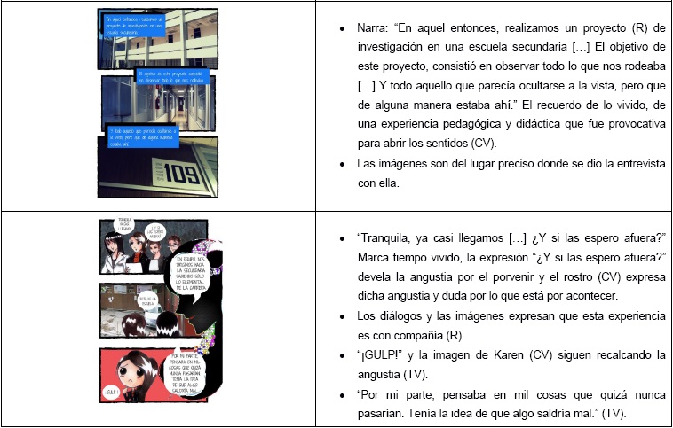 Análisis e interpretación de la historieta.
