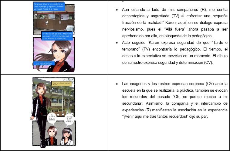 Análisis e interpretación de la historieta.