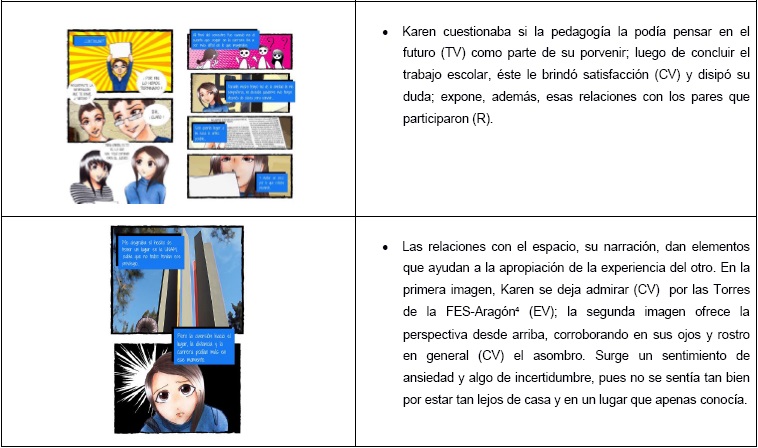 Análisis e interpretación de la historieta.