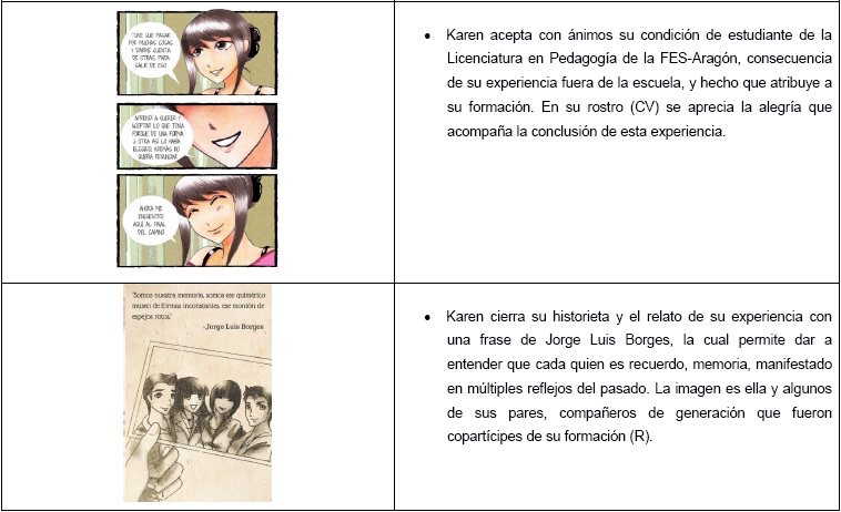 Análisis e interpretación de la historieta.