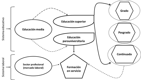 Componentes del ciclo de la formación docente desde el enfoque empírico-analítico