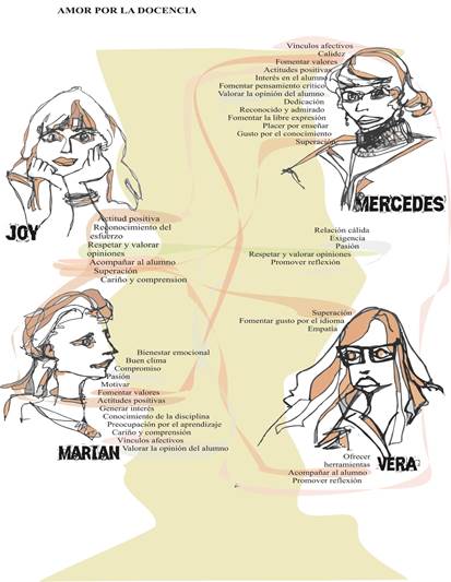 Rasgos de la biograf&iacute;a escolar de las personas participantes del Profesorado de Ingl&eacute;s de la Universidad Nacional de Mar del Plata
