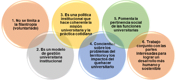 Consideraciones compartidas en URSULA.