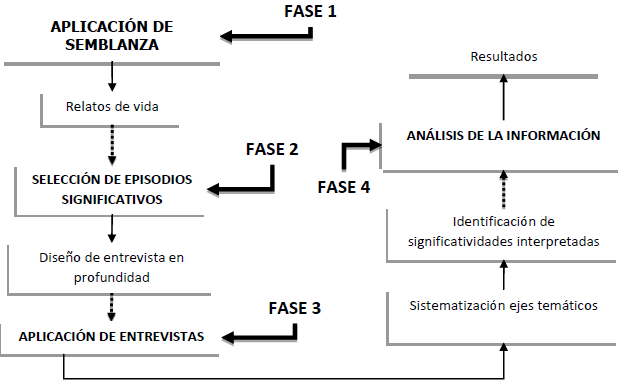 Proceso de aplicaci&oacute;n y an&aacute;lisis de vivencias socioemocionales en familias de j&oacute;venes con S&iacute;ndrome de Down