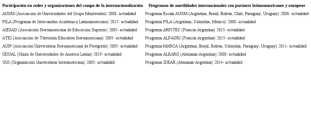 Adhesión de la UNMDP- Argentina a redes y programas internacionales