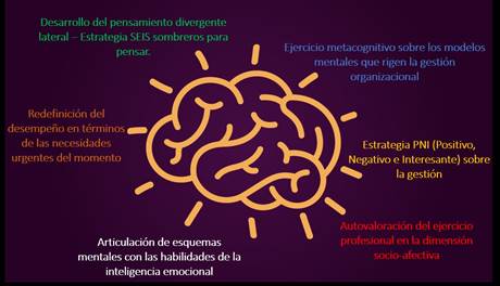 Estrategias con &eacute;nfasis en neuroplasticidad