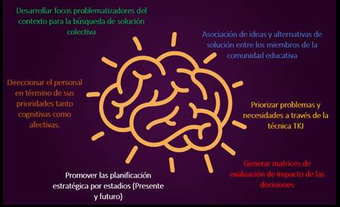 Estrategias para la capacidad atencional.