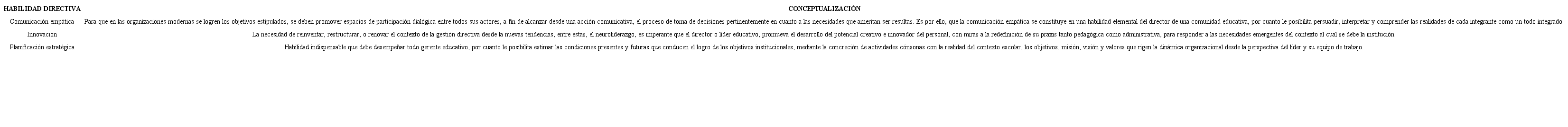 Matriz conceptual sobre habilidades directivas seg&uacute;n fines del neuroliderazgo