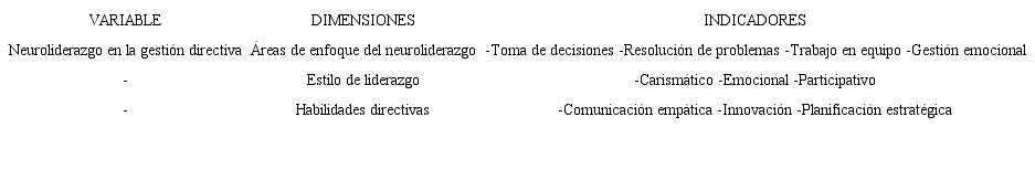 Operacionalizaci&oacute;n de la variable seg&uacute;n dimenisones e indicadores de medici&oacute;n en la poblaci&oacute;n de estudio, a&ntilde;o escolar 2018-2019