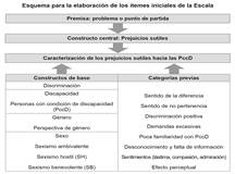 Proceso para la delimitaci&oacute;n del dominio del constructo a medir