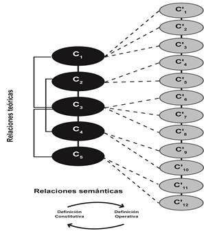 Relaciones sem&aacute;nticas e indicadores del prejuicio sutil.
