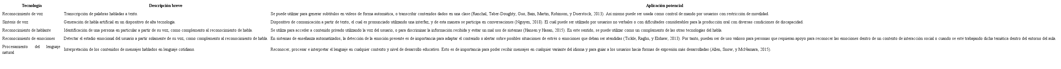 Recuento de tecnolog&iacute;as del habla con sus aplicaciones potenciales en educaci&oacute;n inclusiva