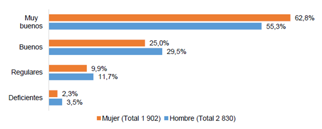 Distribuci&oacute;n porcentual del personal docente de la UCR por conglomerado de pertenencia seg&uacute;n sexo en el segundo per&iacute;odo 2018