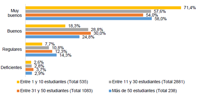 Distribuci&oacute;n porcentual del personal docente de la UCR por conglomerado de pertenencia seg&uacute;n tama&ntilde;o del grupo en el segundo per&iacute;odo 2018