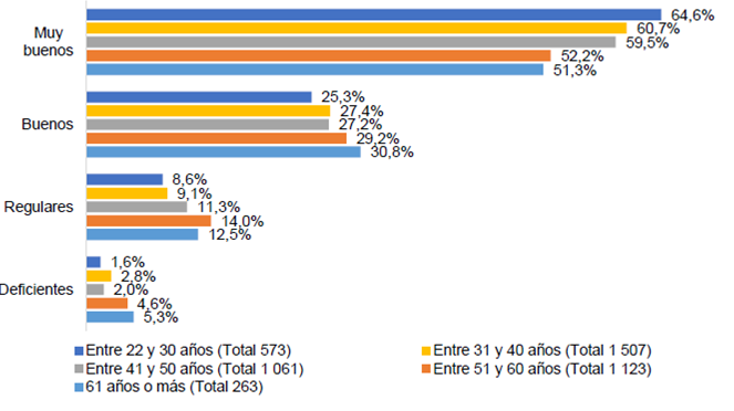 Distribuci&oacute;n porcentual del personal docente de la UCR por conglomerado de pertenencia seg&uacute;n edad en el segundo per&iacute;odo 2018