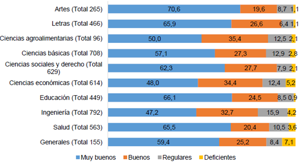 Distribuci&oacute;n porcentual del personal docentede la UCR por conglomerado de pertenencia seg&uacute;n categor&iacute;a del curso en el segundo per&iacute;odo 2018