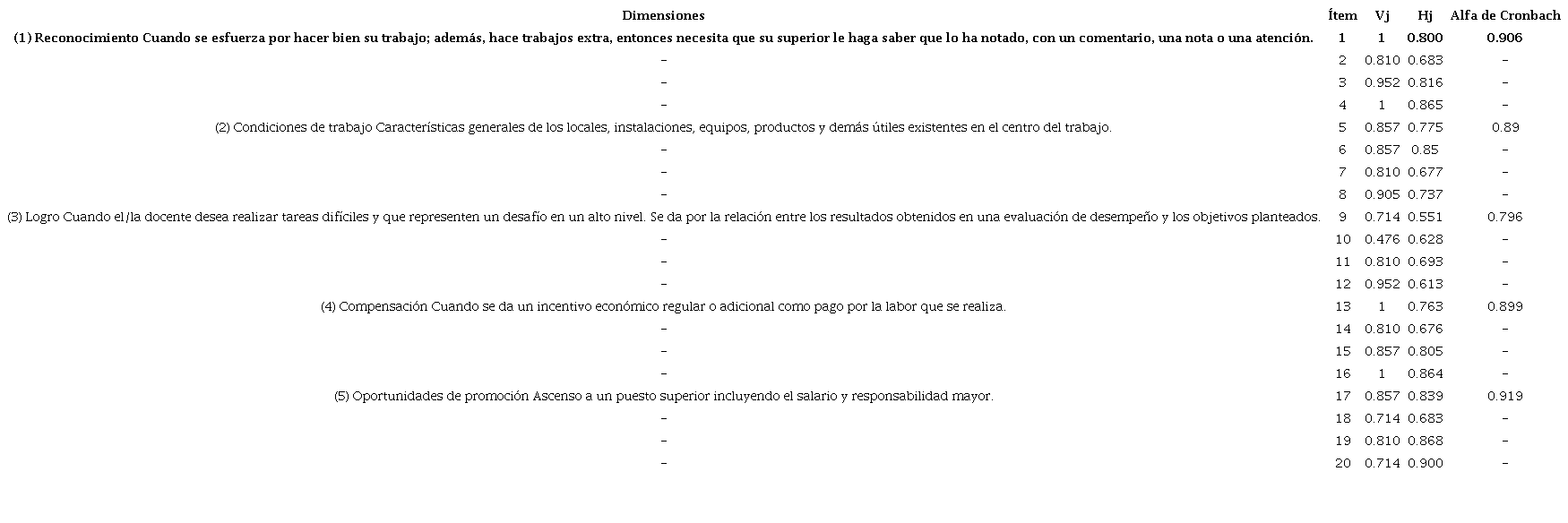 Dimensiones y propiedades psicom&eacute;tricas del instrumento de SL del profesorado, Lima-Per&uacute;/2018