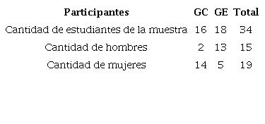 Total de estudiantes participantes del CTP Ing. Mario Quir&oacute;s Sasso por grupo y seg&uacute;n sexo, 2019