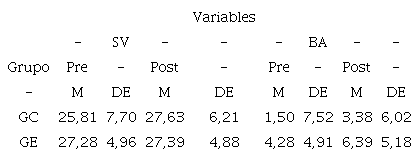 Resultados de la estad&iacute;stica descriptiva del estudiantado participante del CTP Ing.Mario Quir&oacute;s Sasso seg&uacute;n la variable de satisfacci&oacute;n con la vida y de balance afectivo, 2019