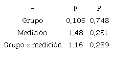 Resultados de la variable Satisfacci&oacute;n con la Vida del estudiantado participante del CTP Ing. Mario Quir&oacute;s Sasso, 2019