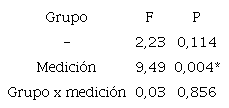 Resultados de la variable Balance Afectivo del estudiantado participante del CTP Ing. Mario Quir&oacute;s Sasso, 2019