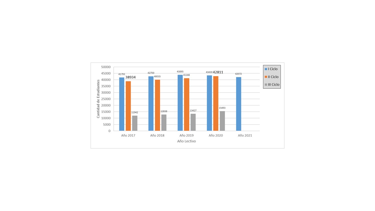 Cantidad de estudiantes matriculados por a�o y ciclo lectivo por sede y recinto 2017-2020