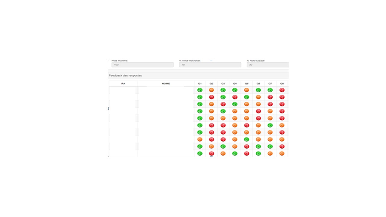 Screen representing the tracking of the test results 