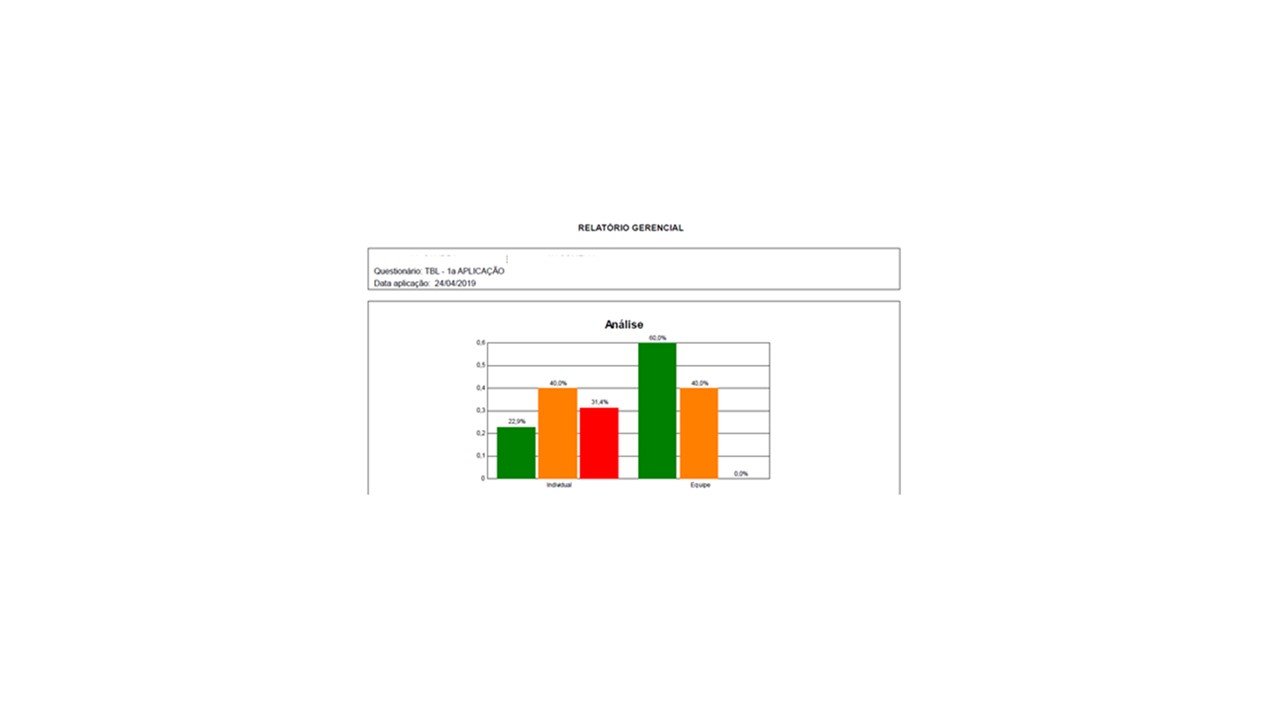 Management Report &ndash; Individual and Group Performance Graph 
