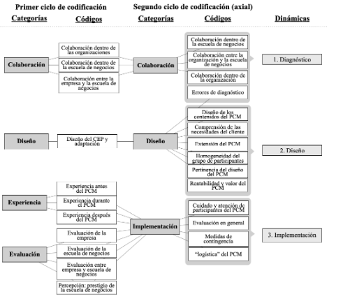 Libro de c�digos (vista parcial)
