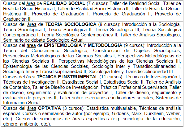 MALLA CURRICULAR DEL BACHILLERATO & LICENCIATURA EN SOCIOLOGÍA POR ÁREAS