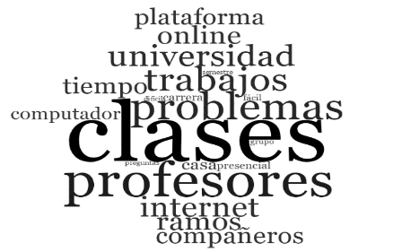 Nube de palabras de entrevistas a estudiantes de IES en tiempos de la COVID-19