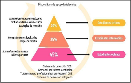 Chile: Esquema de funcionamiento del Sistema de alerta temprana, seguimiento y monitoreo 360�, Universidad de Los Lagos. A�o 2020