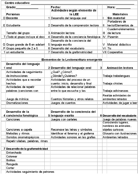 Herramienta de observacin de clases en modalidad remota, mtodo Stalling, (2011).