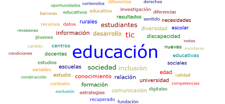 Nube de palabras (El tamao de las palabras describe su nivel de importancia entre grupos de palabras)