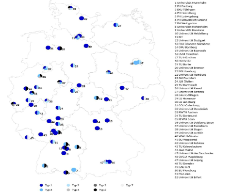 Distribution of types of initial TVET teacher education in Germany