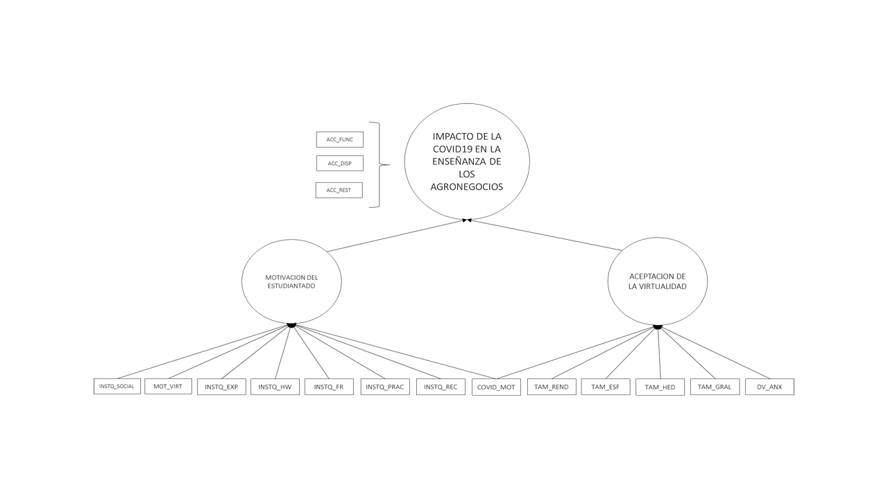 Modelo de an�lisis para el trabajo con los grupos de estudiantes