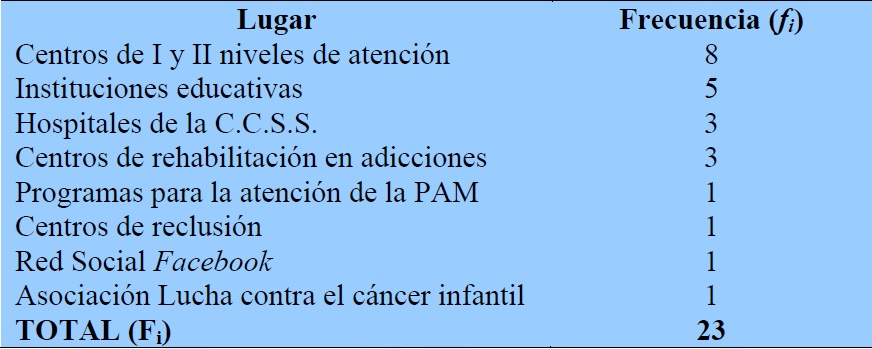 Lugares donde se llevaron a cabo los Seminarios 2005-2012