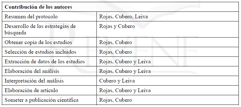 Contribución de los Autores