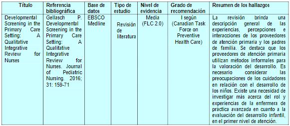 Evaluaci&oacute;n del documento incluido