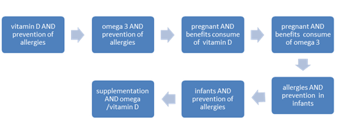 Algoritmo de búsqueda