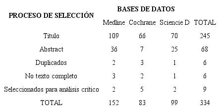 Proceso de selección por base de datos.