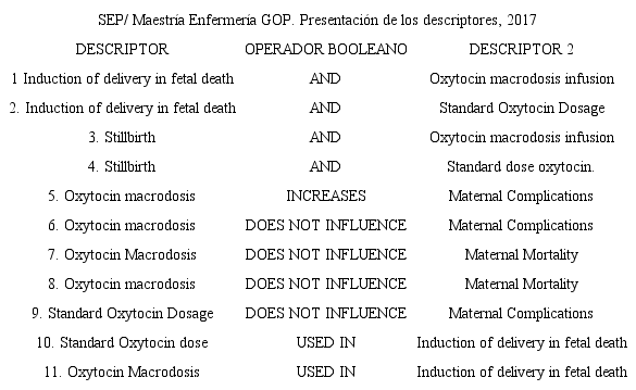 Presentaci&oacute;n de los descriptores.