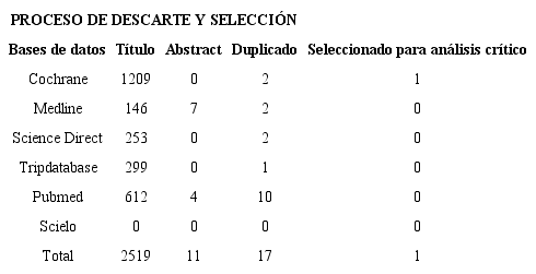 SEP/MaestriaMaestr&iacute;a Enfermer&iacute;a GOP. Proceso de descarte y selecci&oacute;n seg&uacute;n bases de datos, 2017.