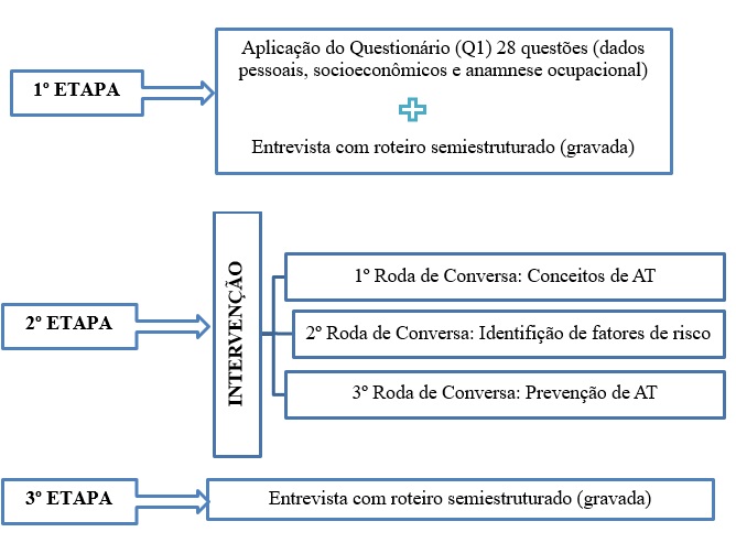 elabora&ccedil;&atilde;o pr&oacute;pria