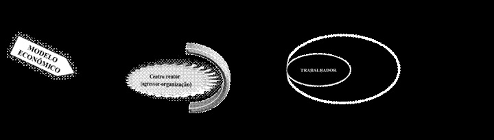 Din&acirc;mica do ass&eacute;dio moral laboral- Fortaleza, CE, Brasil, 2020.