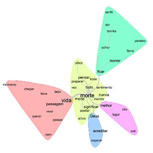 An&aacute;lise de similitude 